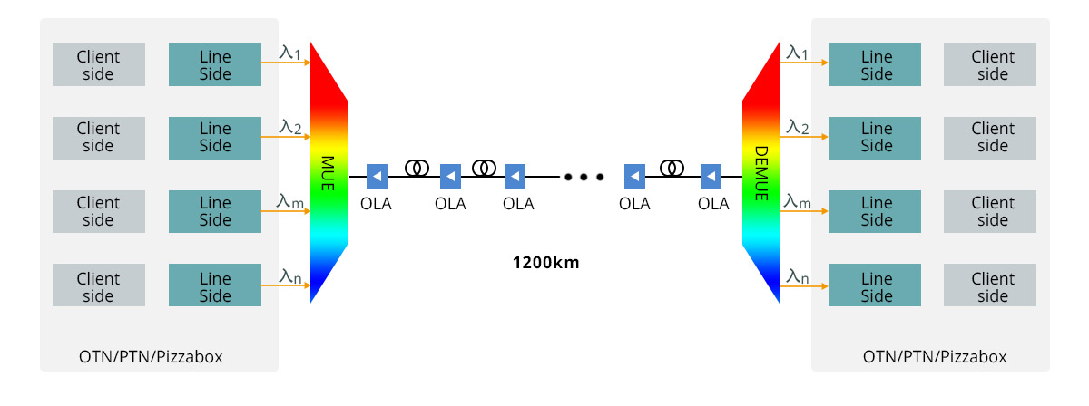 Generic Compatible 100G DWDM Tunable CFP DCO 1200km DOM Duplex LC SMF