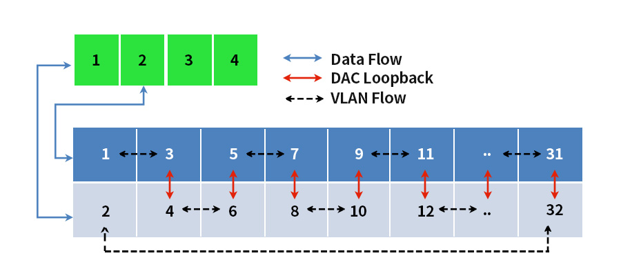 QSFP28 CWDM4 100G system level test structure
