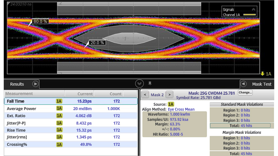 QSFP28 CWDM4 100G component eye diagram validation data