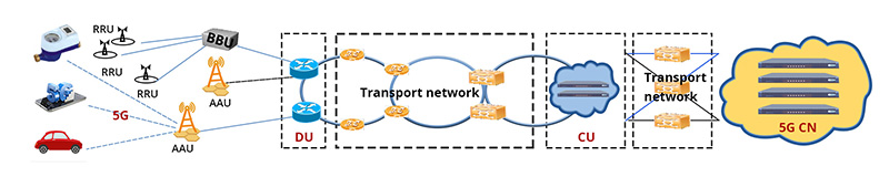 5G Front-haul, Middle-haul and Back-haul