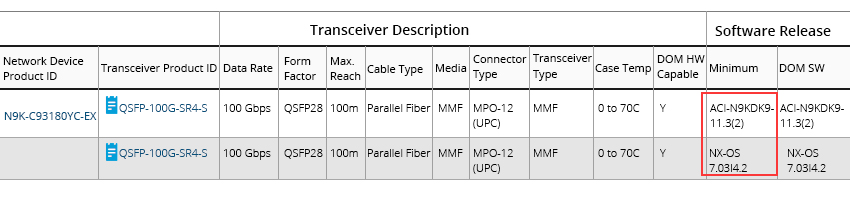 the version required of c93180yc-ex