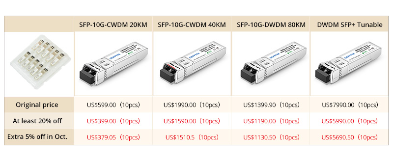 price of cwdm and dwdm sfp transceiver