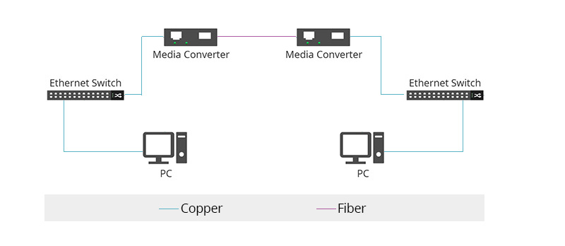 Media Converter Wiki, Everything You Should Know About Media Converter ...