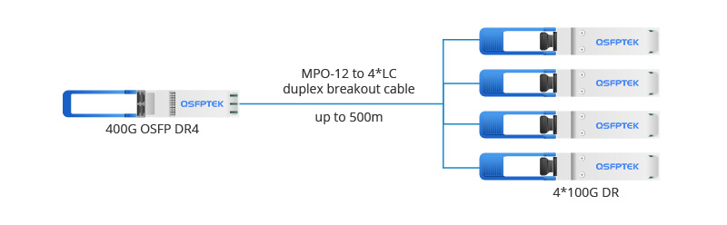 400G OSFP DR4 to 4× 100G DR4