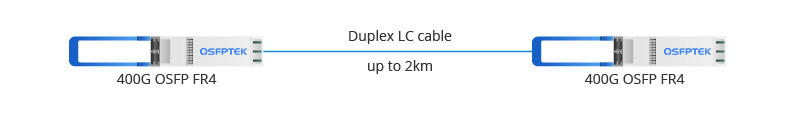 400G OSFP FR4 to 400G OSFP FR4 connection