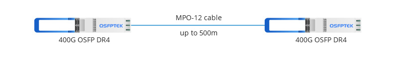 400G OSFP DR4 to 400G OSFP DR4 connection
