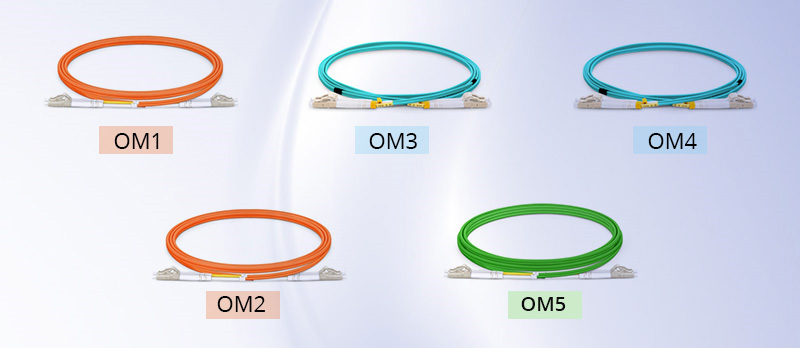 OM1 OM2 OM3 OM4 OM5 Multimode Fiber Types: What Is The, 52% OFF