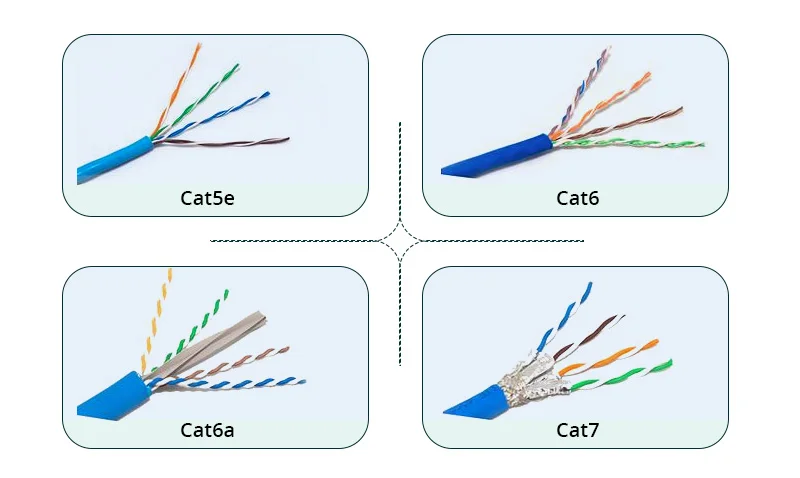 Cat6 vs Cat6a - Difference and Comparison
