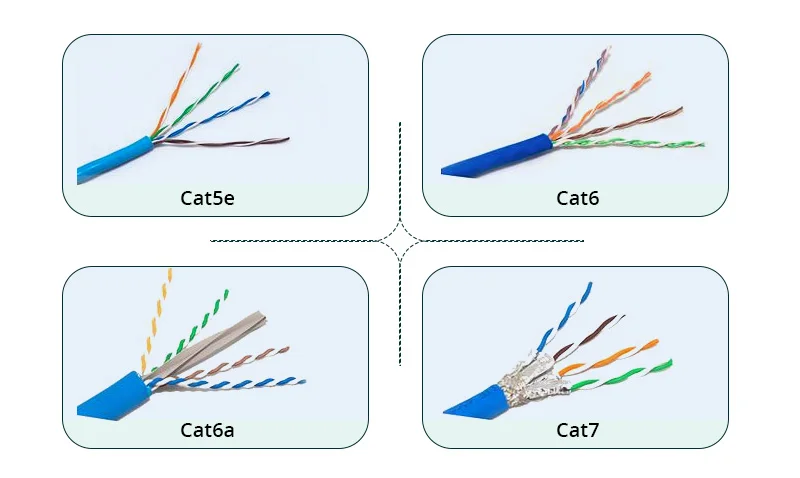 Ethernet Networking Cable : CAT5 Vs Cat6 Vs Cat7 Vs Cat8 : What Is The  Difference ? Wiring And