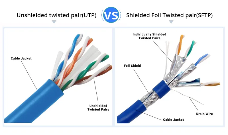What is the difference between Cat5e Cat6 Cat7 Cat8 Cabling?