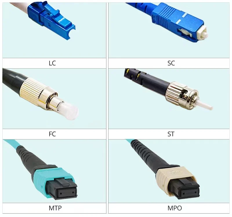 About Fiber Optic Connector Types & Specification