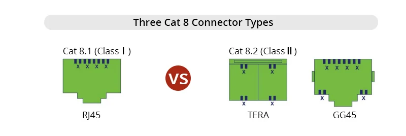 Cat 7 vs. Cat 8 Cables: Full Comparison with Differences - History-Computer