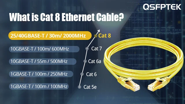 Cat8 STP RJ45 8p8c patch cable  Advanced Fiber Cabling & Data