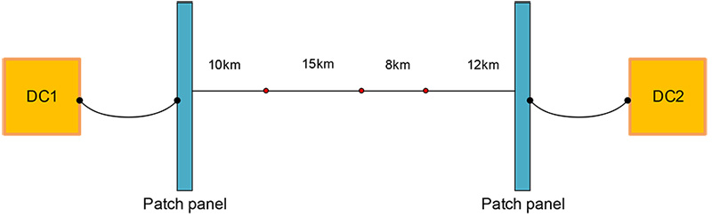 How To Calculate Attenuation In Optical Fiber Cable？