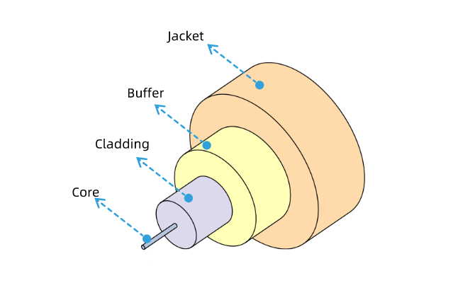 Single-mode optical fiber - Wikipedia