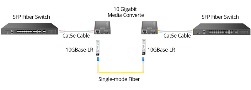 Copper Network Distance Extended Configuration