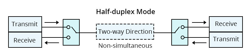 half-duplex-vs-full-duplex-vs-simplex-transmission-mode