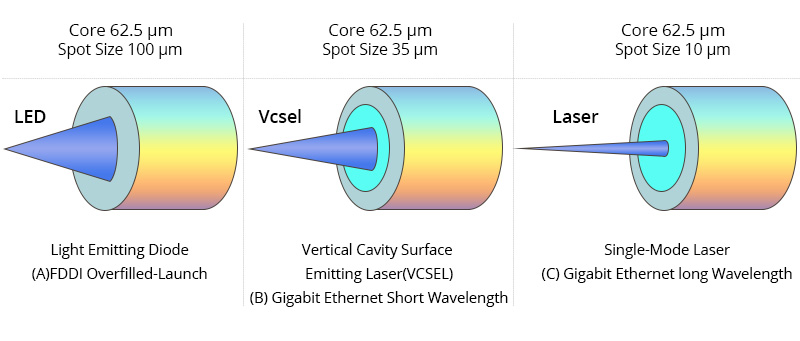 Optical Light Source Wiki: Comprehensive Introduction of LED vs Laser Diode