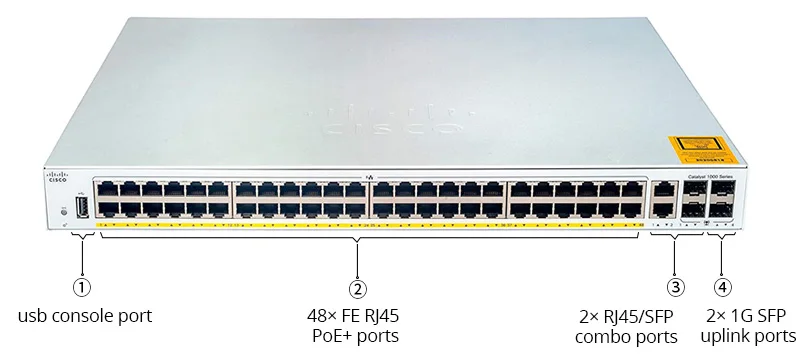 What Does Combo Port Mean for Ethernet Switch?