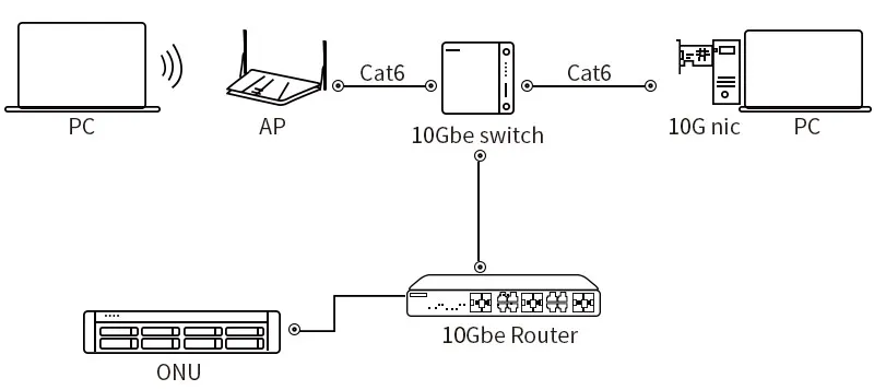 MikroTik CRS312-4C+8XG-RM 8-Port RJ45 4-SFP+ 10GbE Switch