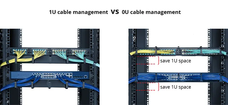 Zero U Spacemaker Cable Manager