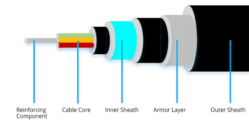 A Comprehensive Tutorial to Fiber Optic Cable Installation