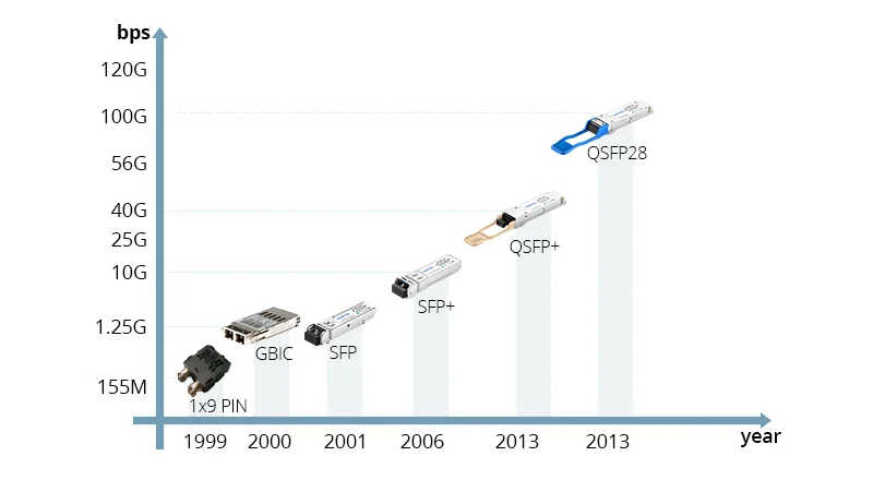 SFP Port Meaning Explained, What is SFP on a Switch? - QSFPTEK Blog