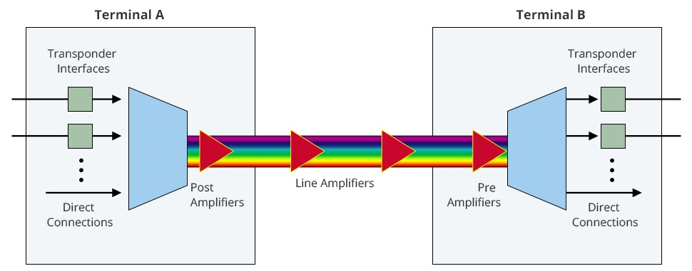 optical-transponder