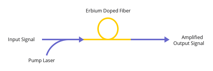 Optical-Amplifiers
