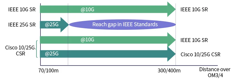 In-Depth Guide to SFP-10/25G-CSR-S Dual-Rate Transceiver - QSFPTEK