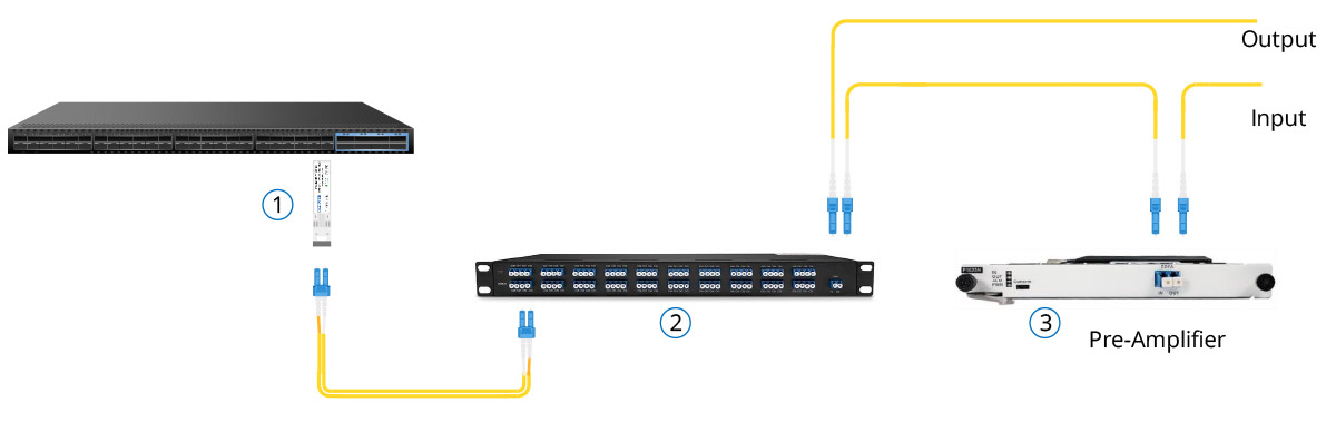 QT860-PG1620 Connection