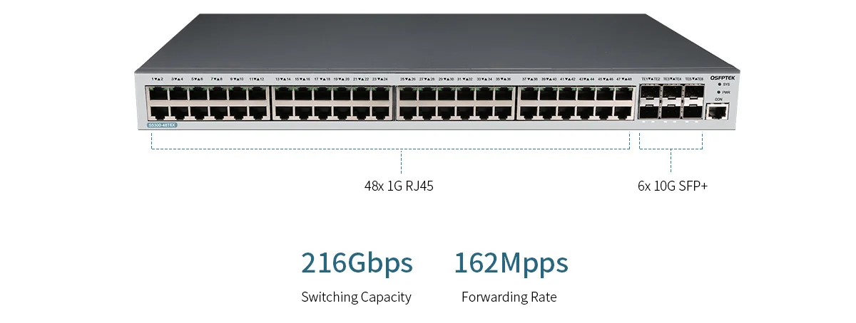 S5860-48XMG, 48-Port Ethernet L3 Switch, 48 x 10GBASE-T/Multi-Gigabit  Ports, 4 x 25Gb SFP28, with 2 x 40Gb QSFP+ Uplinks, Support Stacking,  Broadcom Chip -  United Kingdom