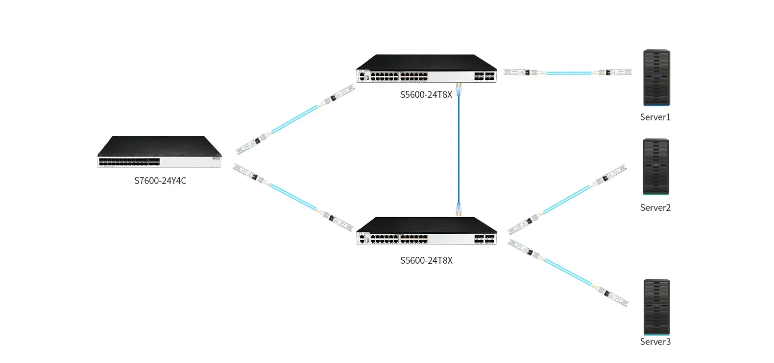 1Gb Backbone vs 10Gb Backbone: Gigabit Switch or 10GbE Switch, by Sylvie  Liu