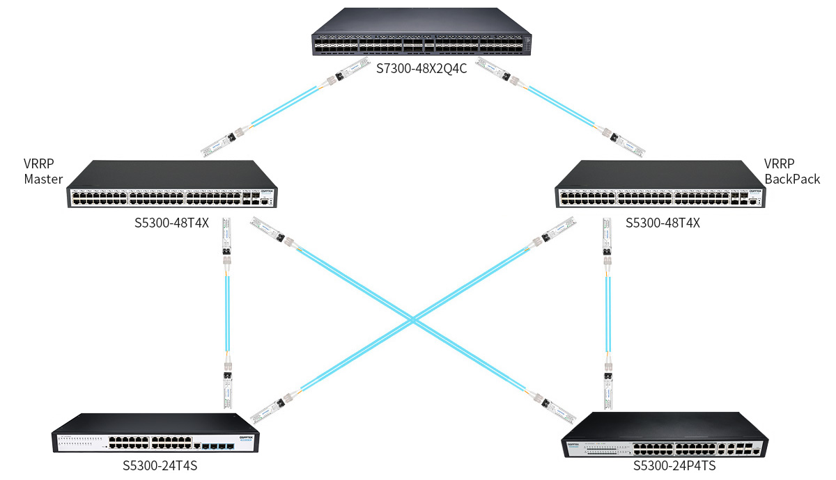 48-Port Gigabit Ethernet L2+ Aggregation Switch, 48x GE RJ45 Ports With ...