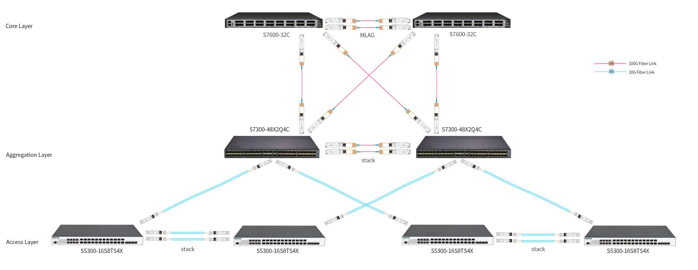 S530016S8TS4X 16Port Stackable Gigabit L2++ Switch QSFPTEK
