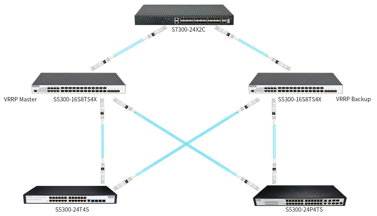 S5300-16S8TS4X 16-Port Stackable Gigabit Ethernet L2++ Switch - QSFPTEK