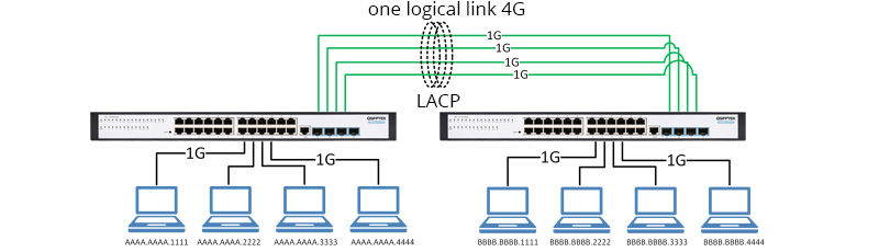 Switch Stacking vs MLAG vs LACP - QSFPTEK