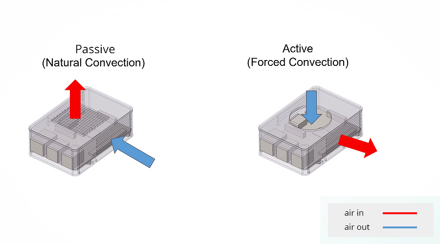 Quiet Switch S5300 Series Fanless Switches
