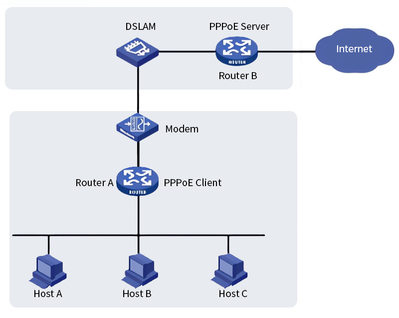 PPPoE vs DHCP, how to choose?