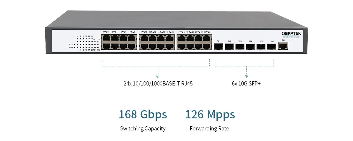 S5860-24XMG, switch Ethernet L3 de 24 puertos, 24 puertos  10GBASE-T/Multi-Gigabit, 4 puertos 10Gb SFP+, con 4 enlaces ascendentes  25Gb SFP28, soporta MLAG, chip Broadcom -  México