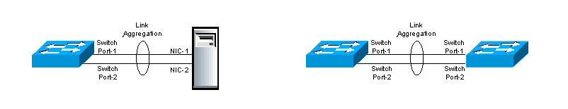 Understanding Link Aggregation and LACP for Better Network Performance ...