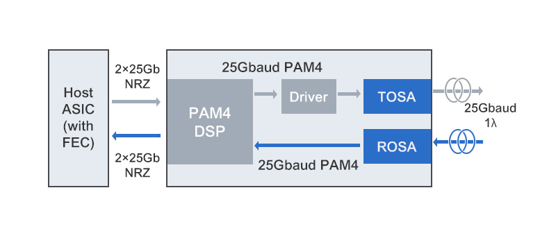 what-is-400g-ethernet-and-do-we-need-it