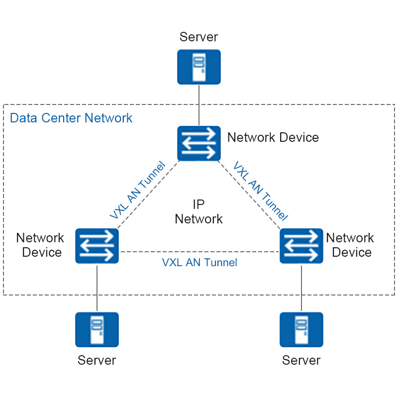 VXLAN switch