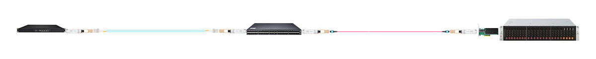 Intel XL710-BM1 Scenario 4