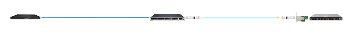 Intel I350-AM4 Scenario 4
