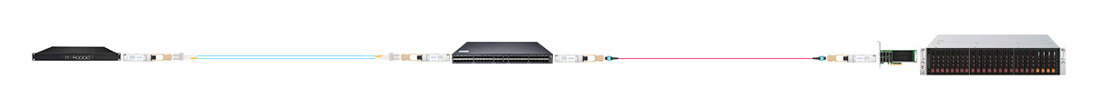 Intel XL710-BM2 Scenario 4