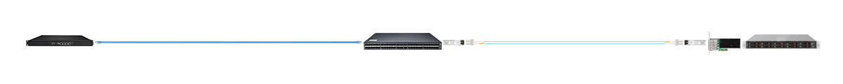 Intel XL710-BM1 Scenario 4