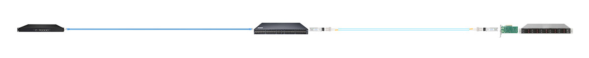Intel 82599EN Scenario 4