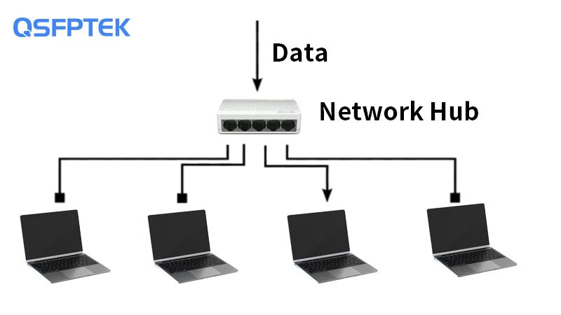 What Is a Hub in a Computer Network?