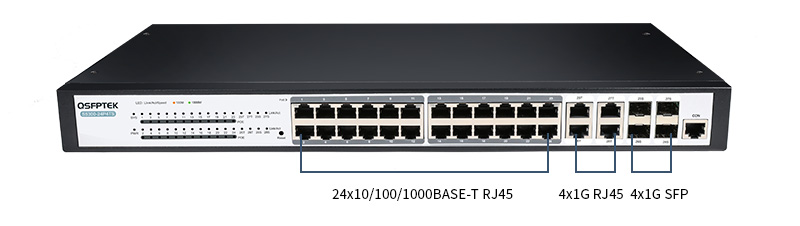 S5300 Network Switch Ports